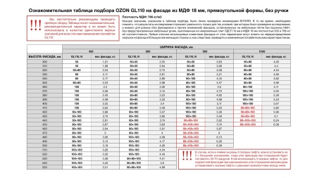 Газовый лифт  50N с фиксацией положения и амортизацией OZON графит~ фото в интернет-магазине МКФ