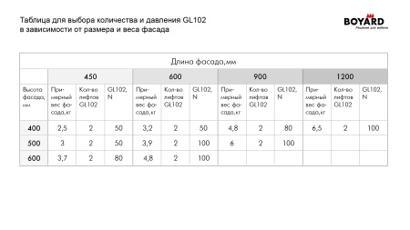 Газовый лифт  50N открытие вверх серый (вывод) фото в интернет-магазине МКФ