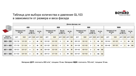 Газовый лифт  50N секретерные графит фото в интернет-магазине МКФ