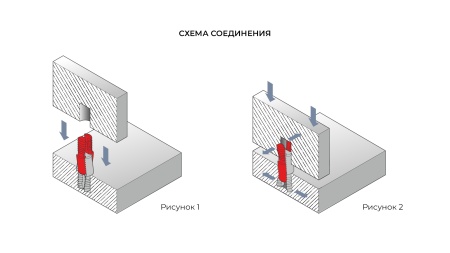 Стяжка d8 мм быстрого монтажа* фото в интернет-магазине МКФ