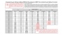 Газовый лифт  50N с фиксацией положения и амортизацией ОЗОН графит~ фото в интернет-магазине МКФ